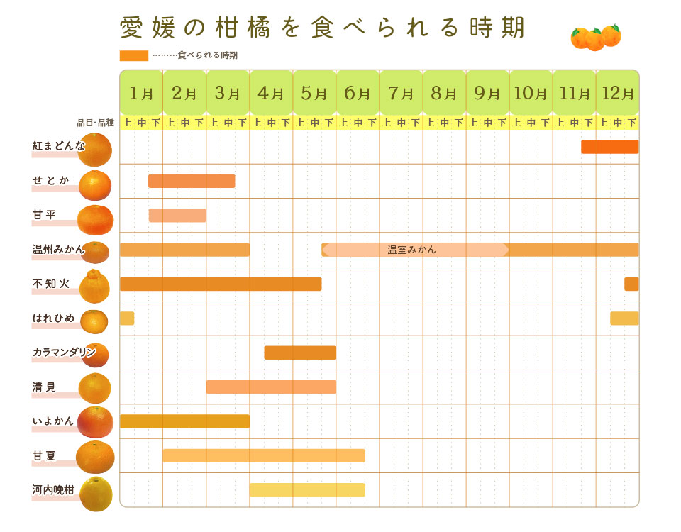 柑橘たべごろカレンダー